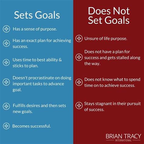 Not setting clear goals: