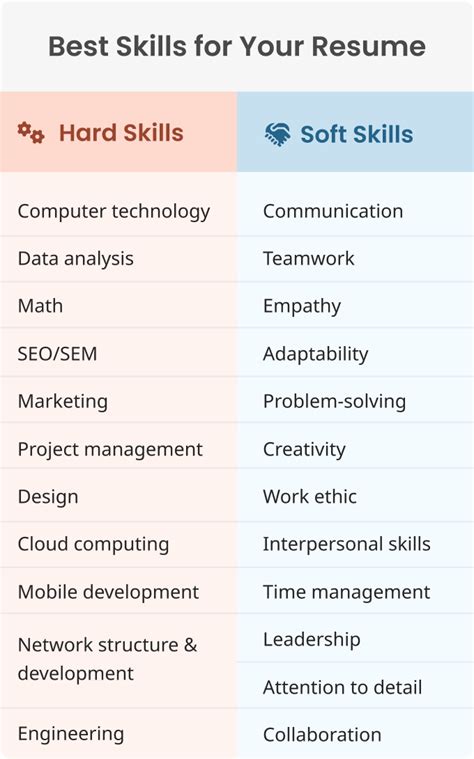 Notable Skills: