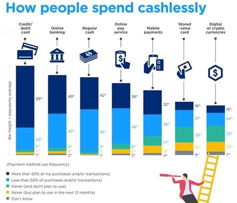 Notecoin: The Revolutionary Cryptocurrency for a Cashless Future