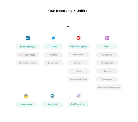 Notes Generator AI from PDF: A Powerful Tool for Students, Researchers, and Professionals