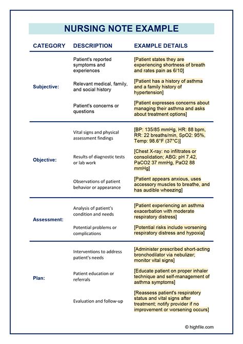 Notes on Nursing Doc