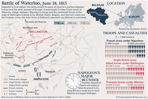 Notes on the Battle of Waterloo Reader