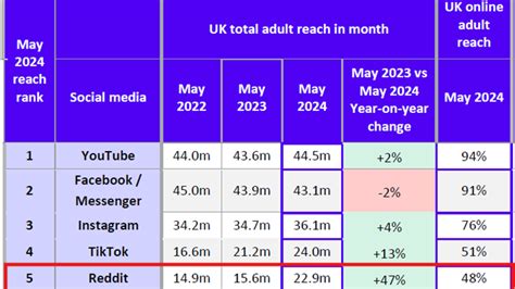 Noteworthy Predictions