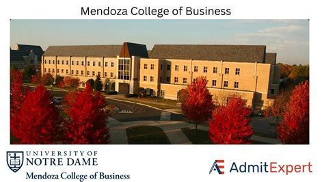Notre Dame MBA Cost: A Comprehensive Breakdown