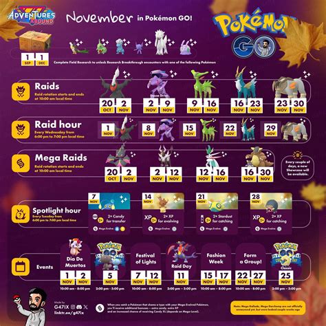 Nov Pokemon GO: A Comprehensive Guide to the Latest Features and Updates