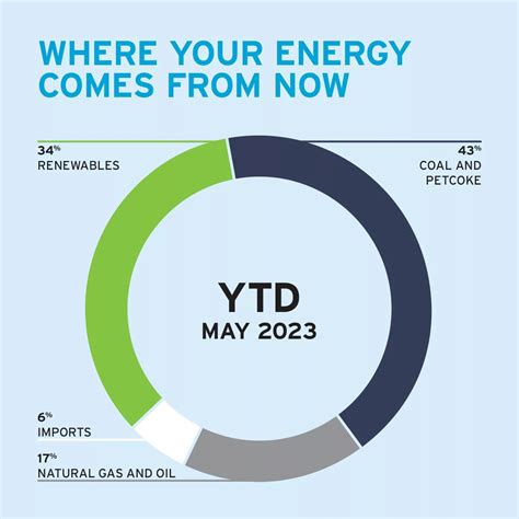 Nova Scotia Power: Illuminating Your Way to a Brighter Future