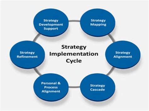 NovaSpire implementation roadmap and strategy