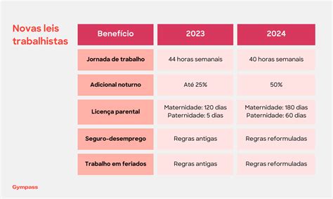 Novas Apostas: Tudo o Que Você Precisa Saber