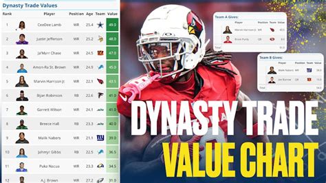 November Dynasty Trade Value Chart