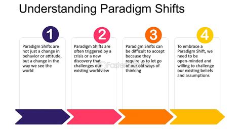 Nowada: Exploring the Paradigm Shifts and Opportunities in Modern Life