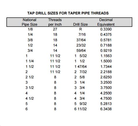 Npt Thread Tap Drill Chart