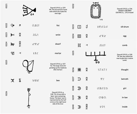 Nsibidi: