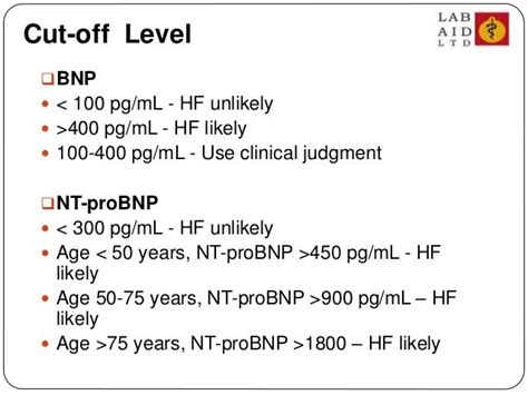 Nt Probnp Levels Chart