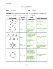 Nt1210 Topology Worksheet Answers Doc