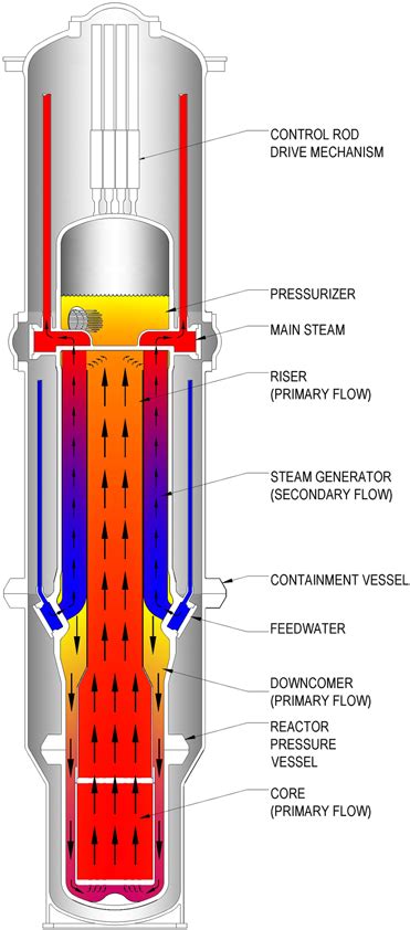 NuScale Power Stock: A $3.5 Billion Opportunity