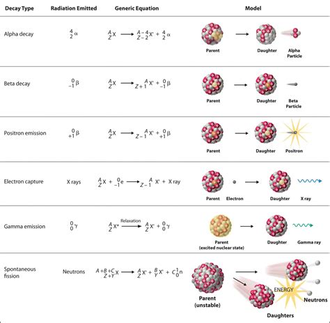 Nuclear Decay Modes Epub