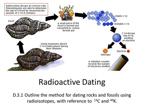 Nuclear Methods of Dating 1st Edition PDF