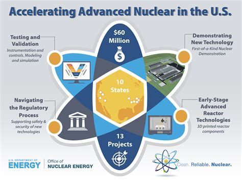 Nuclear Power Solutions Epub