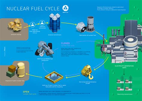 Nuclear Power Technology, Vol. 1 Fuel Cycle Kindle Editon