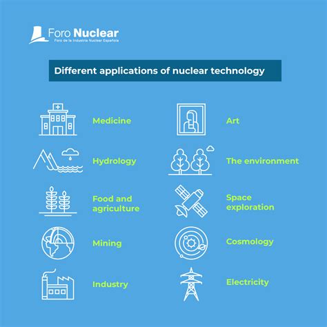 Nuclear Power Technology, Vol. 3 Nuclear Radiation Doc
