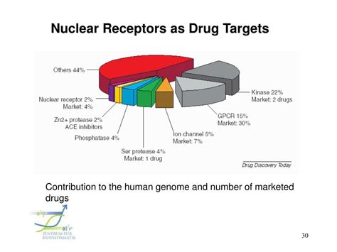 Nuclear Receptors as Drug Targets Kindle Editon