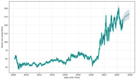 Nue Stock Price: A Comprehensive Analysis and Future Forecast