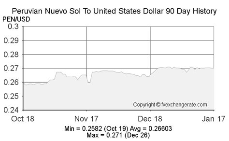 Nuevo Sol vs. Dollar: A Comprehensive Analysis