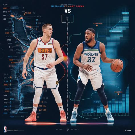 Nuggets vs. Timberwolves: A Matchup of Rising Stars and Proven Veterans