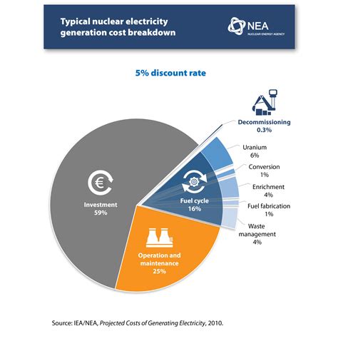 Nuke Pricing: A Comprehensive Guide to the Costs of Nuclear Power