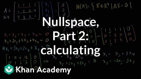 Nullspace of a Matrix Calculator: Uncover the Hidden Dimensions of Linear Algebra