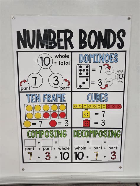 Number Bonds Anchor Chart