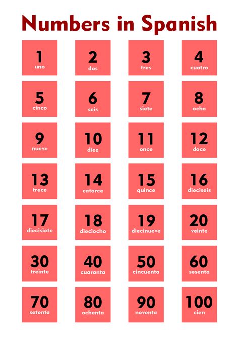 Number Chart 1 100 Spanish