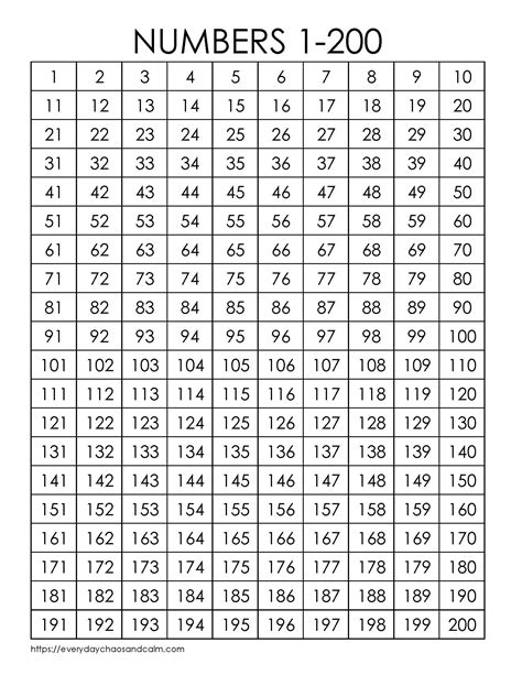 Number Chart To 200