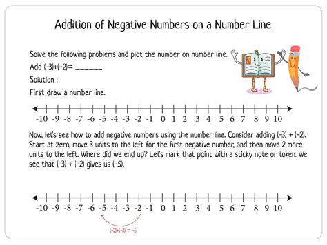 Number Line with Negatives: Exploring the World of Negative Numbers