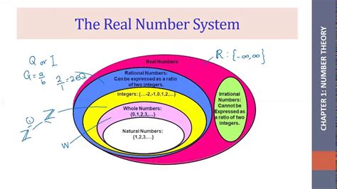 Number Theory PDF