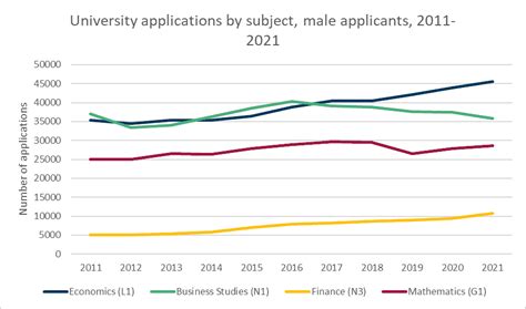 Number of Applicants: