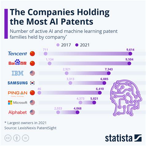 Number of Companies: