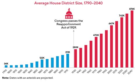 Number of Constituents: