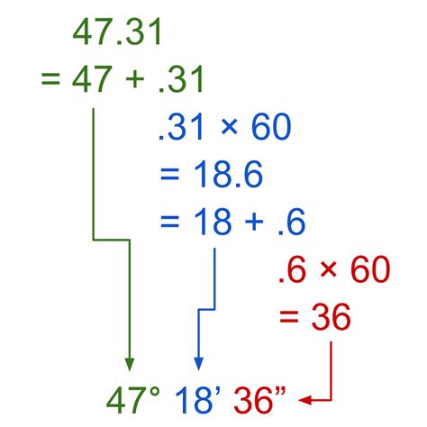 Number of Degrees = Number of Minutes / 60