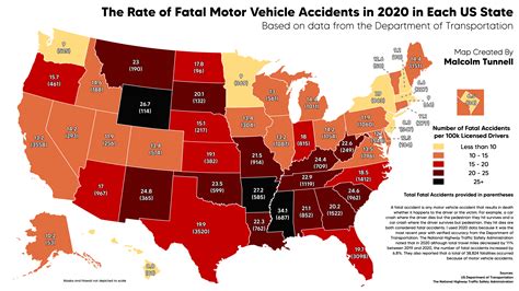 Number of Fatal Car Accidents in the US: