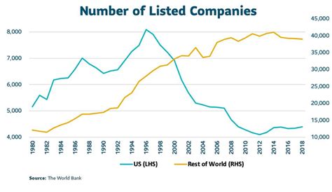 Number of Listed Companies: