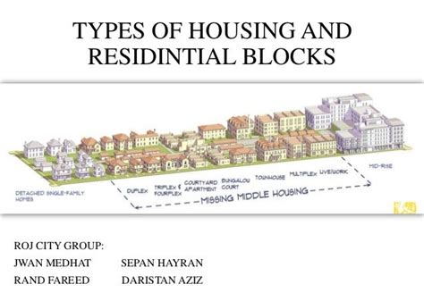 Number of Residential Blocks: