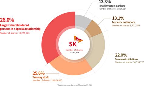 Number of Shareholders: