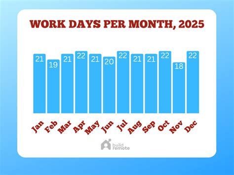 Number of Sign-ups per Month: