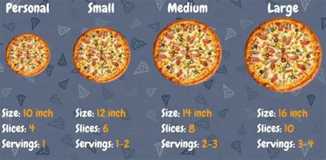 Number of Slices: