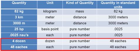 Number of Units: