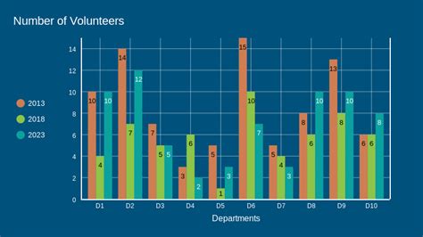 Number of Volunteers: