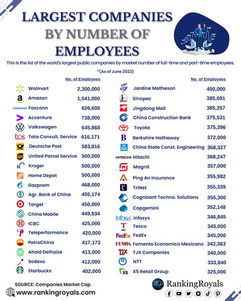 Number of companies: