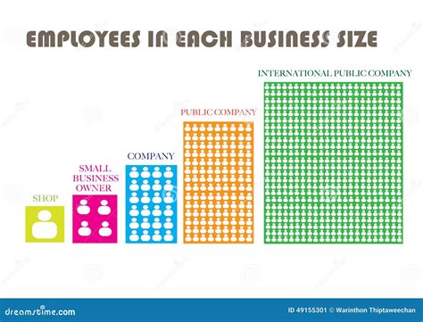 Number of employees: