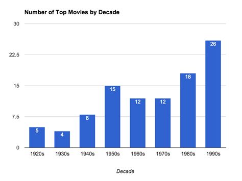 Number of films: